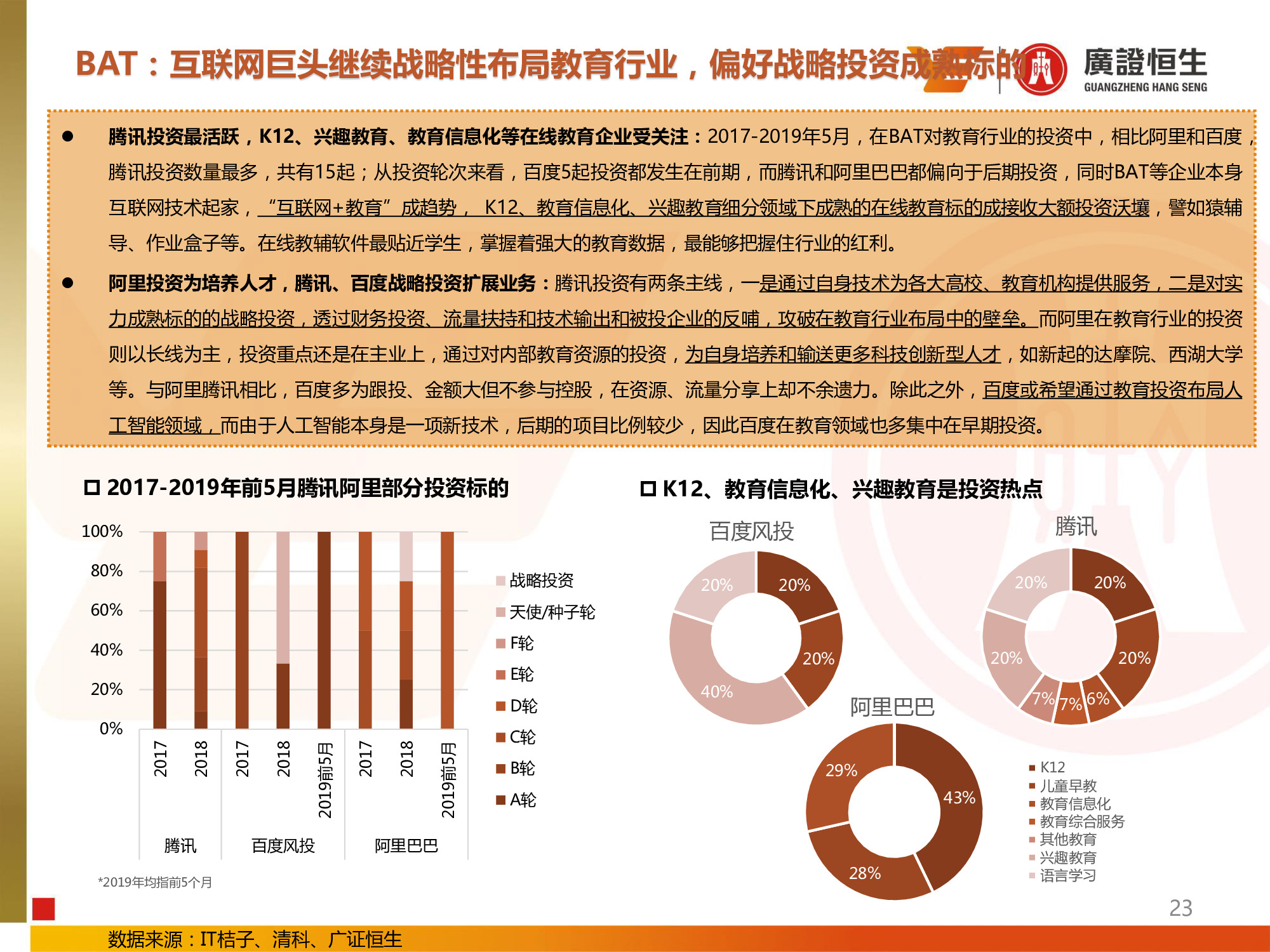 教育行业专题：兴趣和信息化教育投资提升，民办高校并购活跃