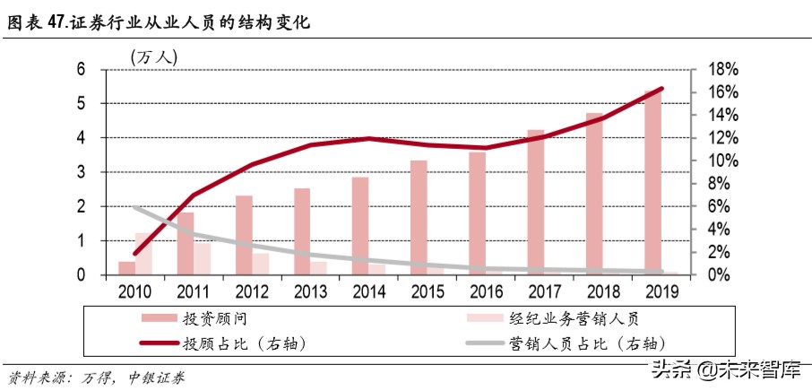 证券行业财富管理专题报告：买方投顾梦寥廓，财管转型尽朝晖