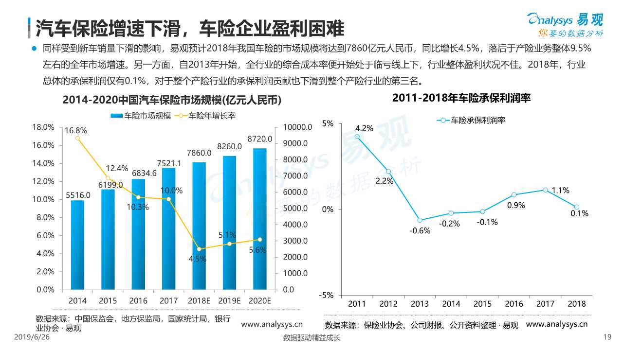 中国汽车金融市场数字化发展专题报告2019