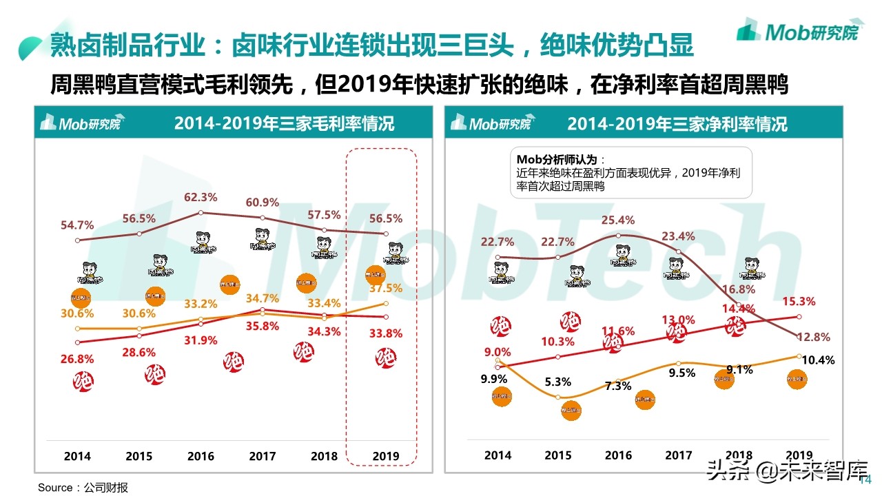 2020年休闲零食行业深度报告：小零食成大产业