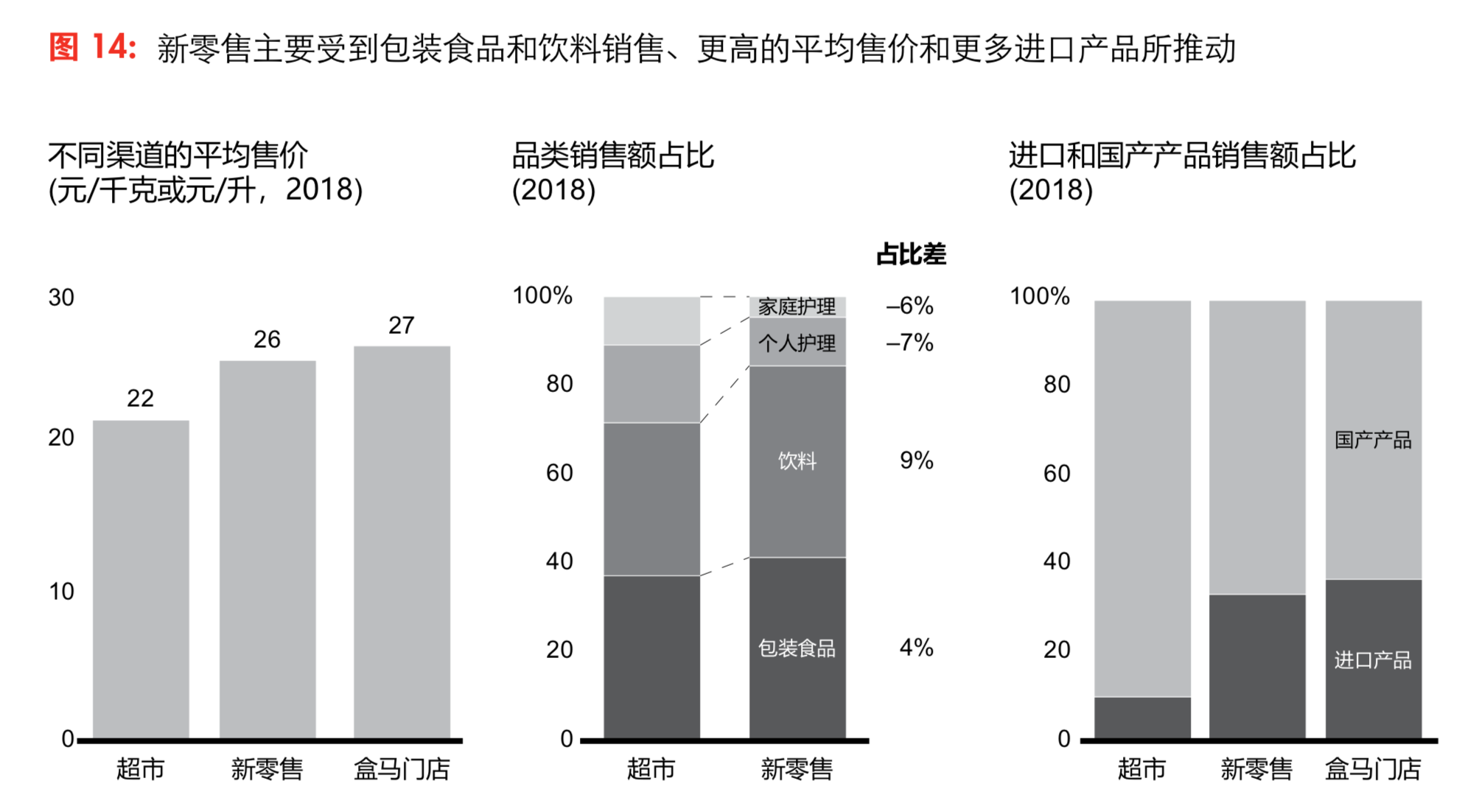 貝恩中國消費者研究：三大趨勢引領未來-高端化、小品牌和新零售
