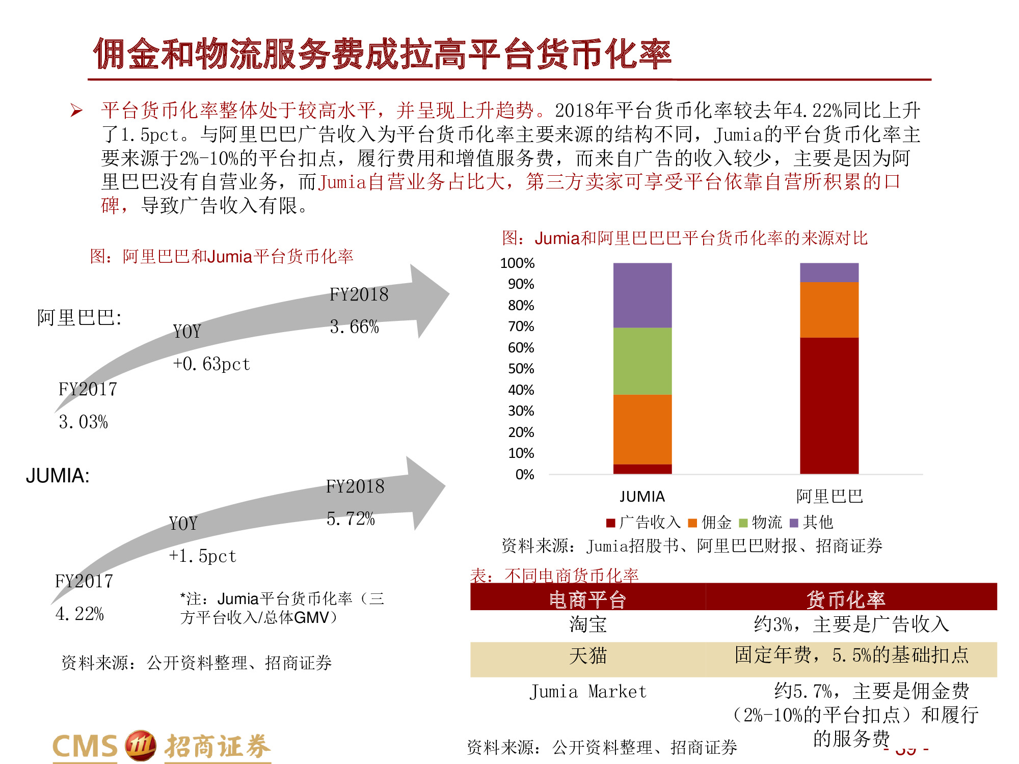 深度解析“非洲阿里巴巴”：非陆电商第一股Jumia Technologies