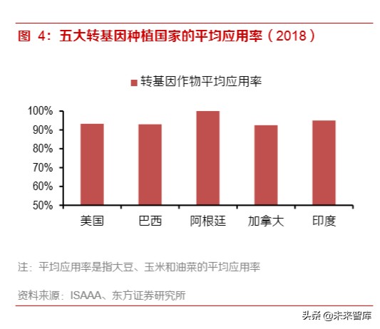 农业行业深度报告：转基因迈步，种业市场扩容可期
