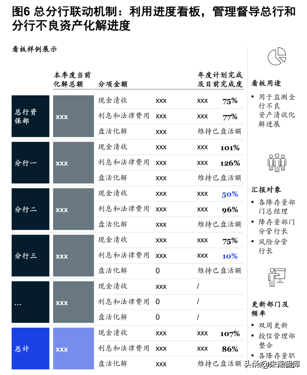 麥肯錫銀行業深度報告：新常態和數字化時代的風險管理（186頁）
