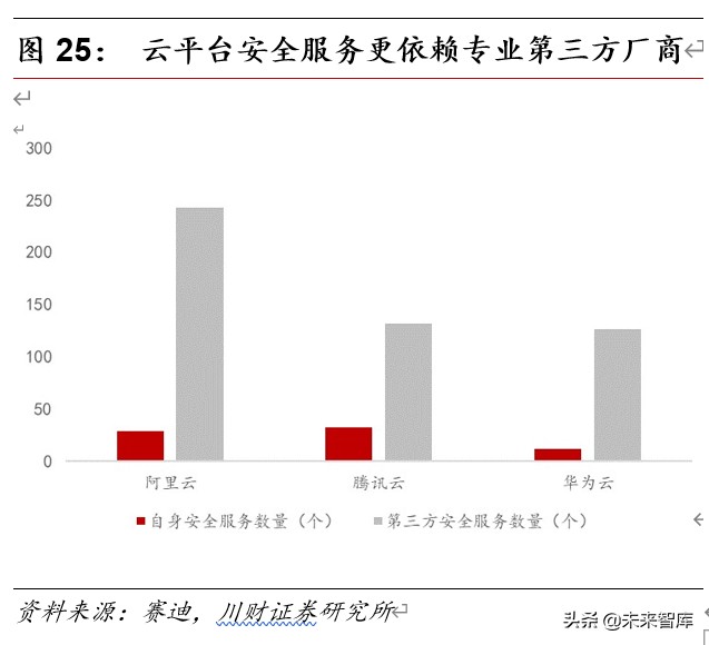 5G应用专题报告：5G时代CDN成长可期