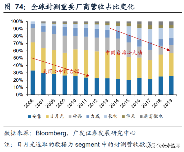 电子行业2020年中期策略：消费电子、半导体、面板、MLCC