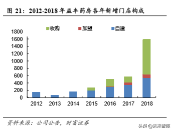 零售药店行业研究：短期受益行业集中度提升，长期受益处方外流