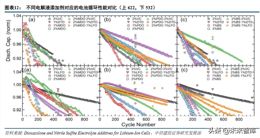 特斯拉动力电池战略分析：特斯拉的电池风云
