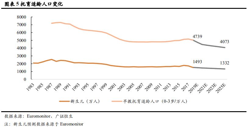 早教和托育行业研究：一文读懂两大千亿市场的异同和机遇