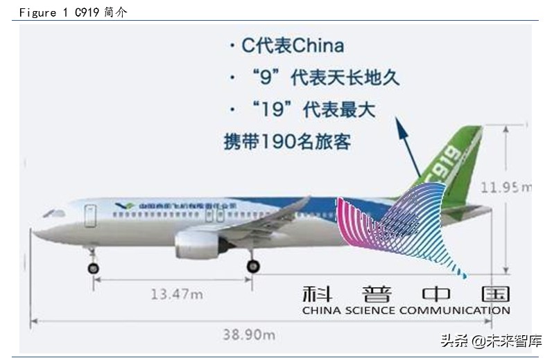 飞机制造行业专题报告：国产民用飞机将开启黄金时代