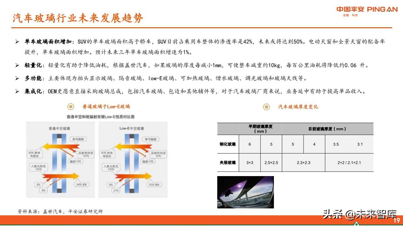 福耀玻璃深度解析：全球化稳步前进，新业务联动发展