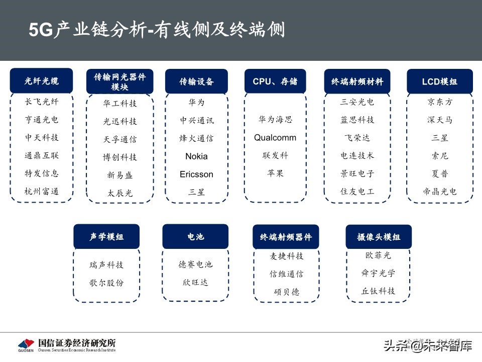5G新基建最新进展及投资机会深度分析报告