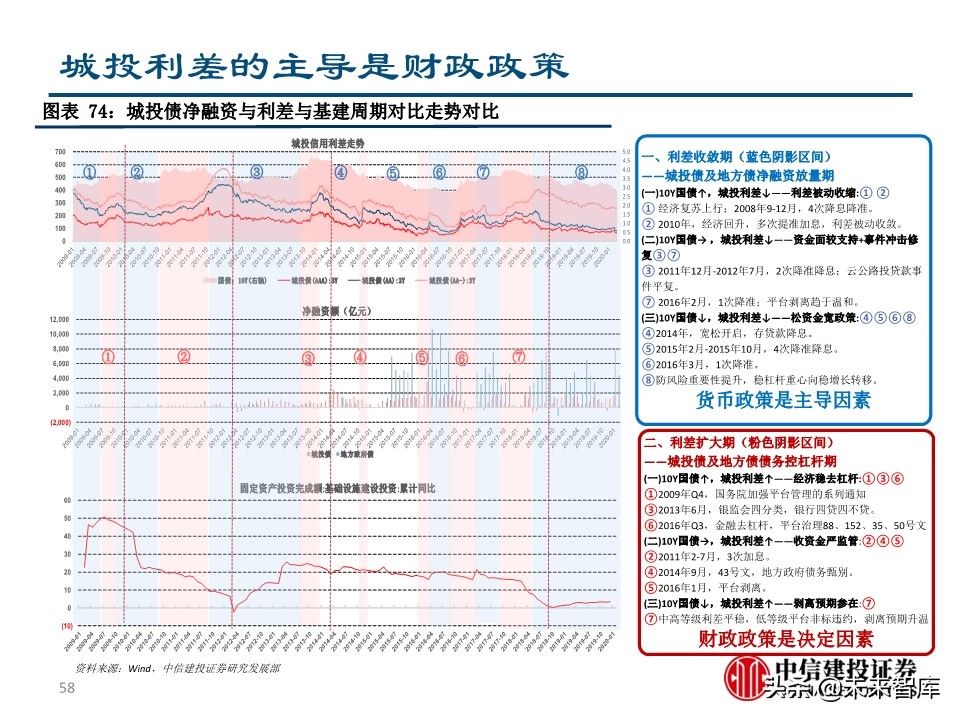 二季度宏观投资策略：两只黑天鹅飞过的经济与债市