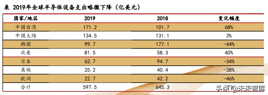 机械设备行业专题报告：掘金三方向，产业趋势、自主可控、新基建