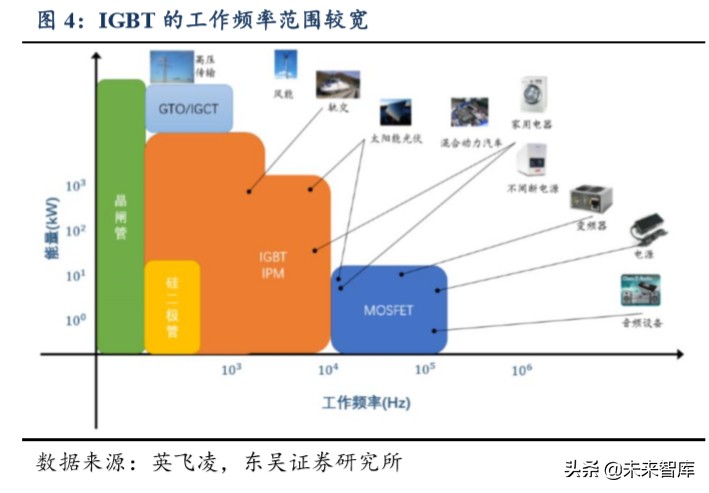 功率半导体专题报告：功率半导体高地，IGBT国产新机遇
