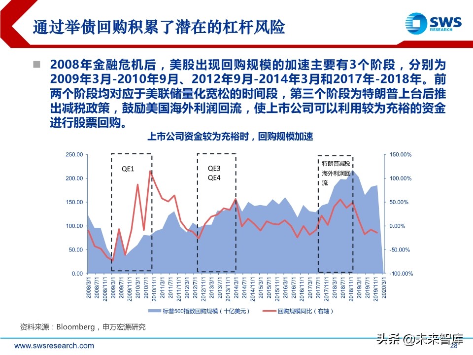 2020年春季全球資產(chǎn)配置投資策略：斗轉(zhuǎn)，星移