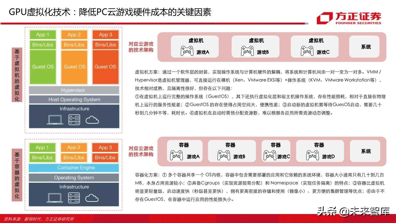 云游戏行业深度报告（66页）：中国云游戏之路