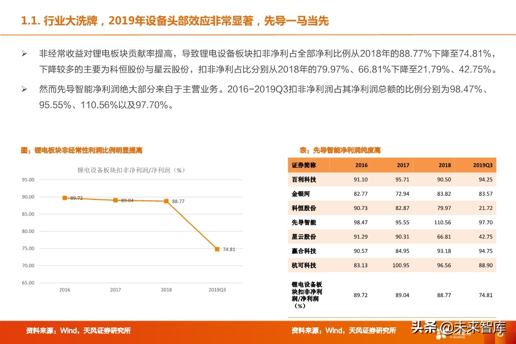 锂电设备行业深度报告：核心供应商受益全球龙头集中扩产