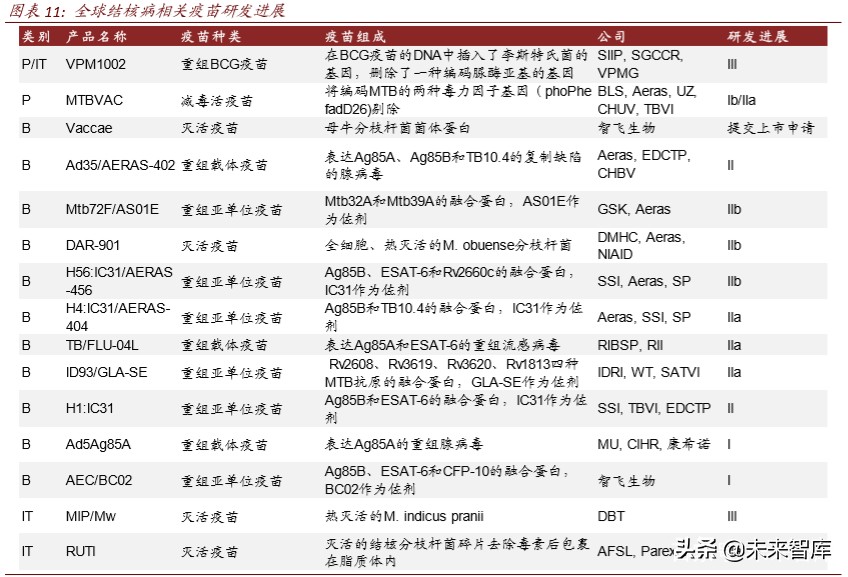 医药行业专题报告：疫苗行业迎来产业升级新时代