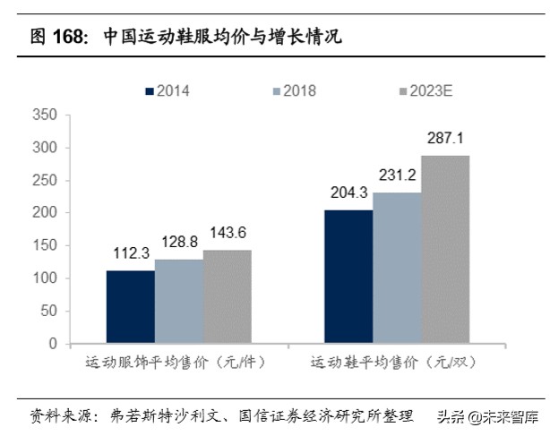 宅经济全行业深度报告：宅经济风起，掘金正当时