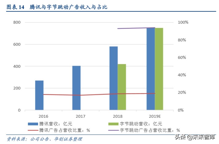 字节跳动深度研究报告：算法时代的APP工厂