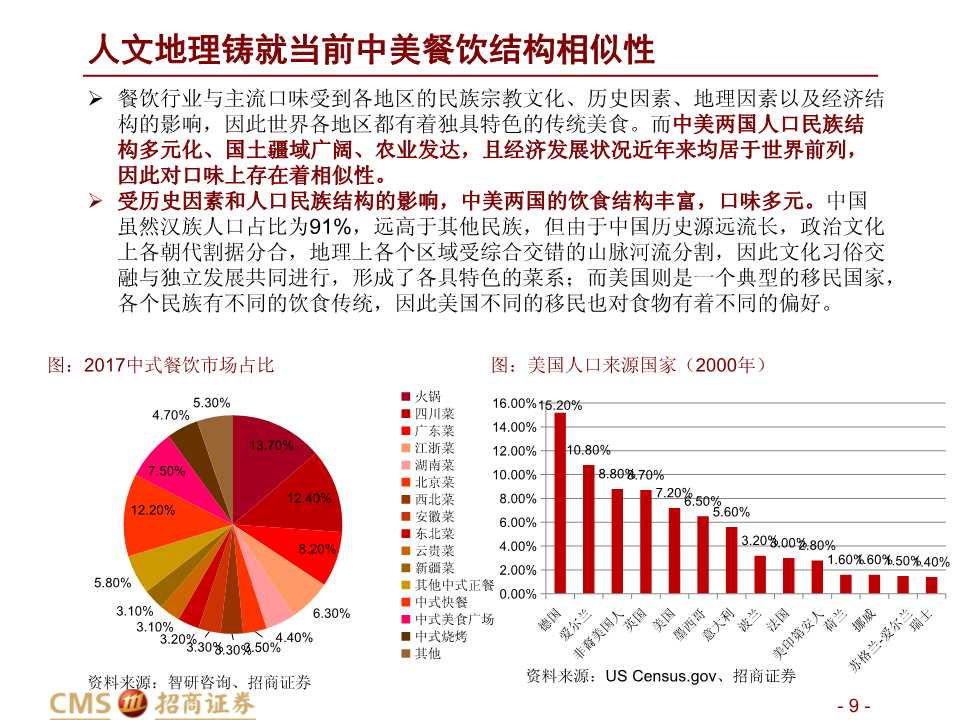 中美餐飲口味對比深度報告：消費新機遇來臨
