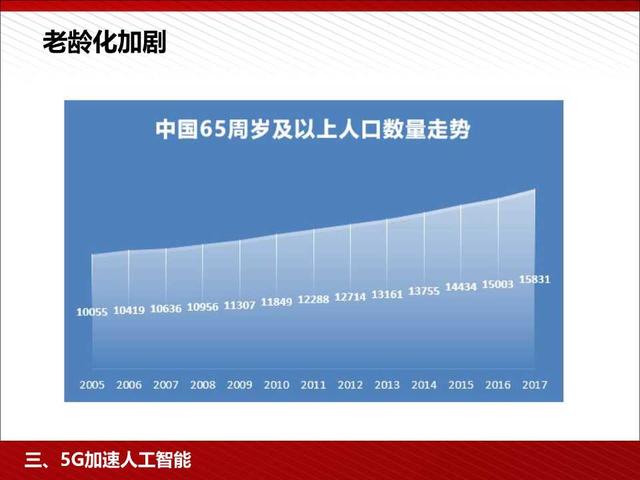 5G高颜值读本：5G为人工智能和智能制造赋能（98页PPT）