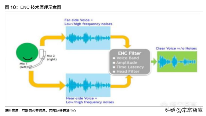 TWS耳机行业深度报告：一文看懂TWS耳机产业链奥秘