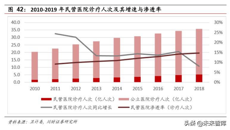 医药生物行业年度回顾与展望2020