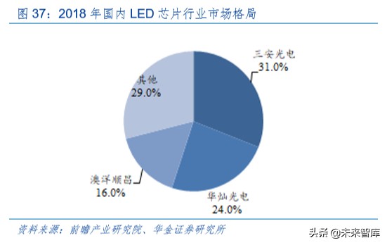 LED深度报告：小间距方兴未已，Mini LED未来已来