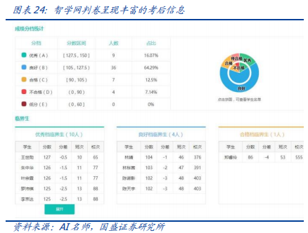科大訊飛深度研究：AI+落地先行者，打造多個百億收入集群