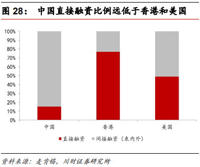 金融科技专题报告：融合、挑战、转型