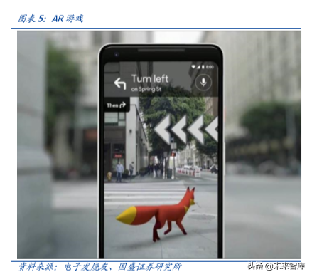 电子行业深度报告：5G让AR/VR插上翅膀