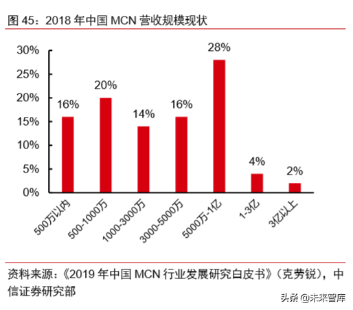 电商直播行业专题研究