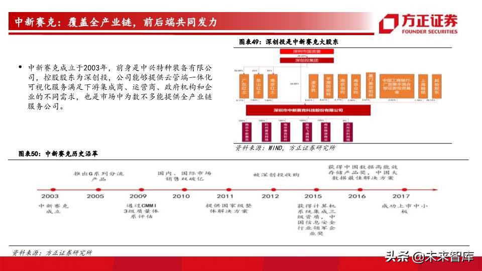网络可视化行业前瞻分析