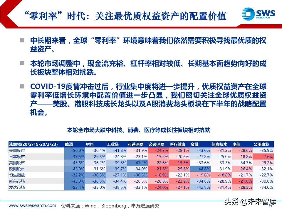 2020年春季全球資產(chǎn)配置投資策略：斗轉(zhuǎn)，星移