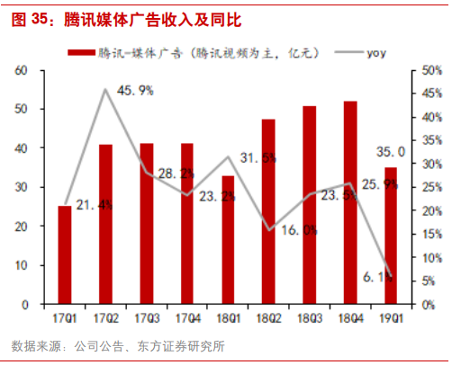 互联网广告行业研究：透过Facebook看腾讯社交广告