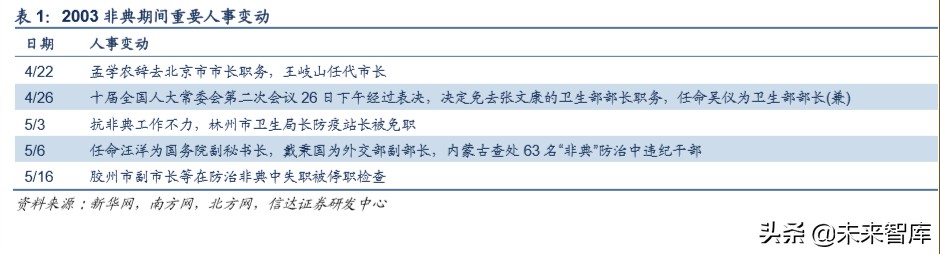 医药行业专题报告：新冠肺炎对医药行业投资影响分析
