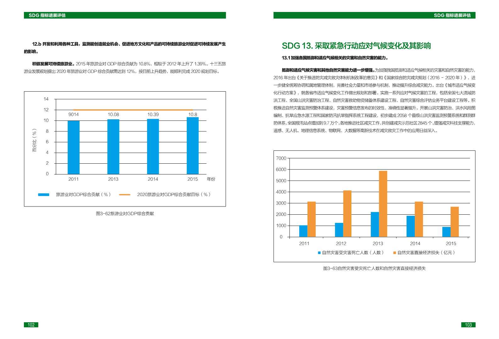 中国可持续发展目标(SDGs)指标构建及进展评估报告2018
