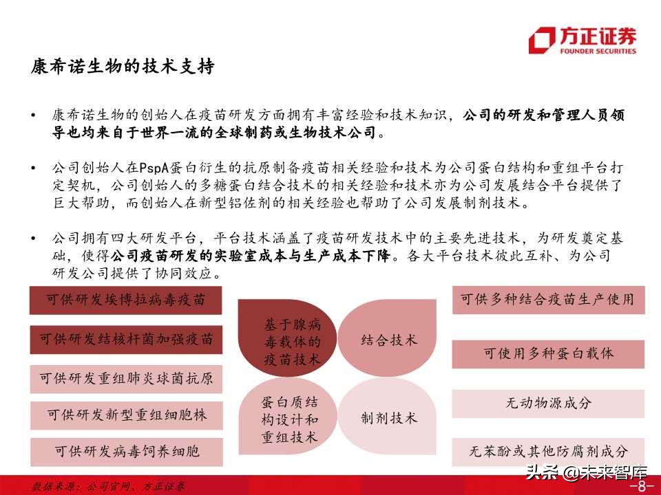 医药生物专题之康希诺生物深度解析（138页PPT）