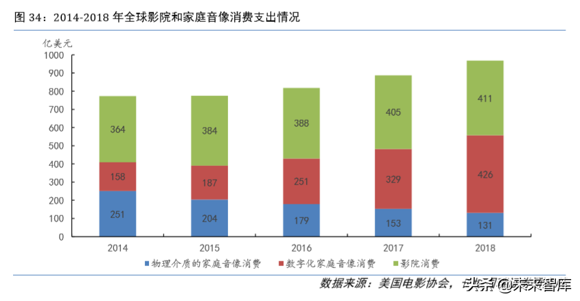 虚拟现实专题报告：5G时代VR为传媒行业注入新活力