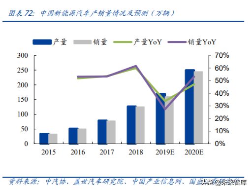 5G产业链之PCB行业专题：5G进一步提升行业景气度