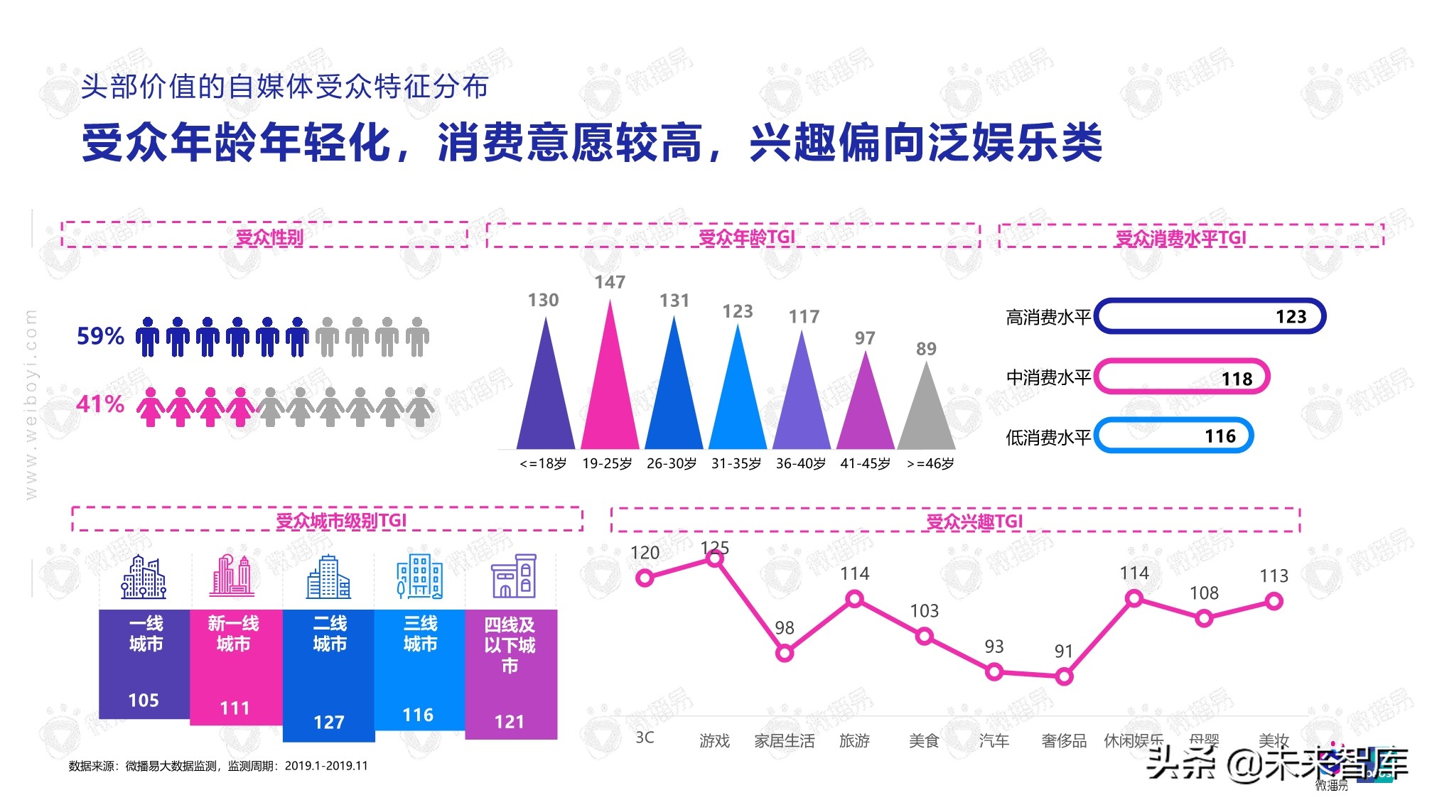 2020年自媒体商业价值白皮书（86页）