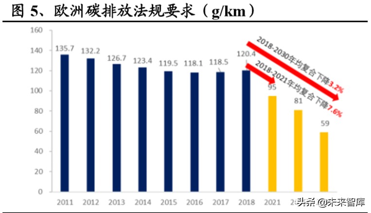 电动车行业2020年二季度策略报告：聚焦拐点，以长打短