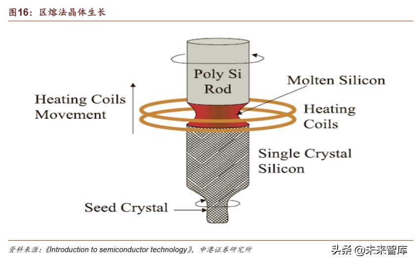 半导体材料行业深度报告：疫情之下，材料崛起