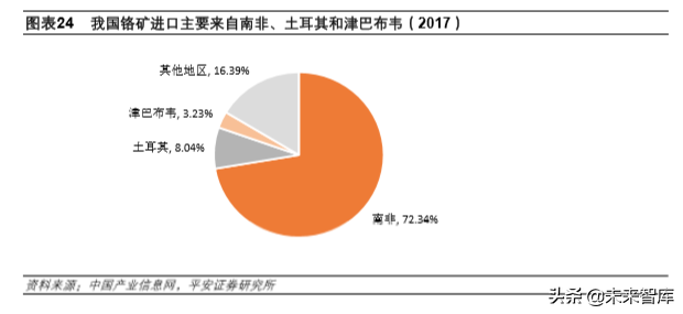 不锈钢专题报告：需求增长、产能扩张，竞争日益激烈