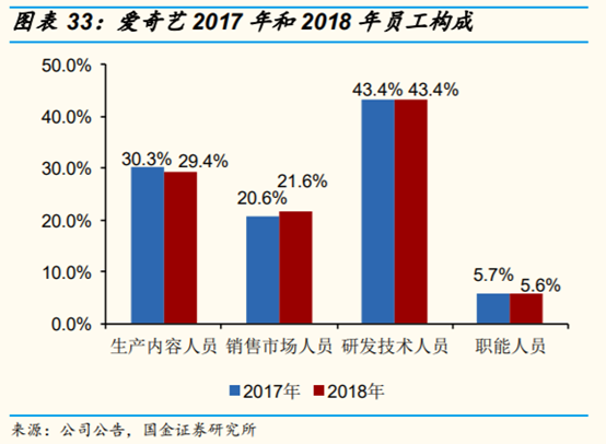 网络视频行业研究：网络综艺是视频平台进入新时代的门票吗？