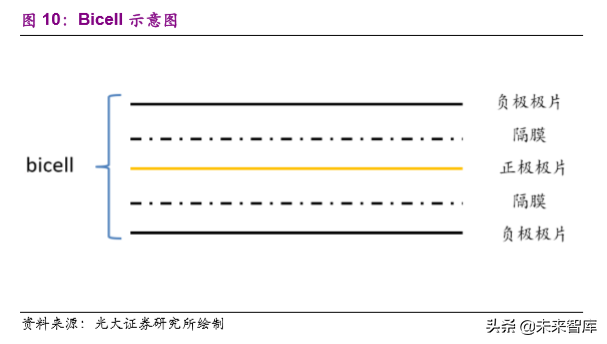 动力电池成本系统化分析：如何优雅地拆解动力电池成本？