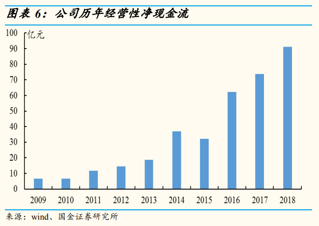 安防龍頭海康威視深度研究