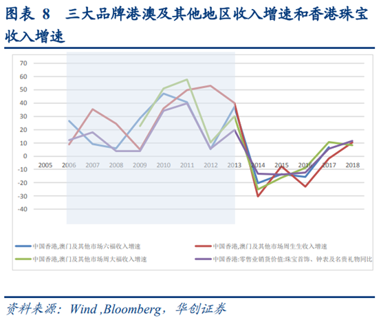 珠宝首饰行业深度研究：香港珠宝品牌发展经验借鉴